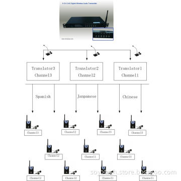 Sics 2.4GHz Wireless Simultaneous Interpretation System (support at most 6 languages)